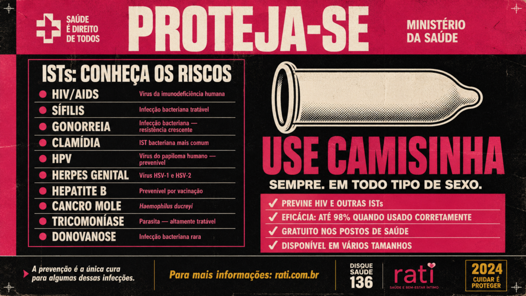 cartaz de divulgação de prevenção contra IST