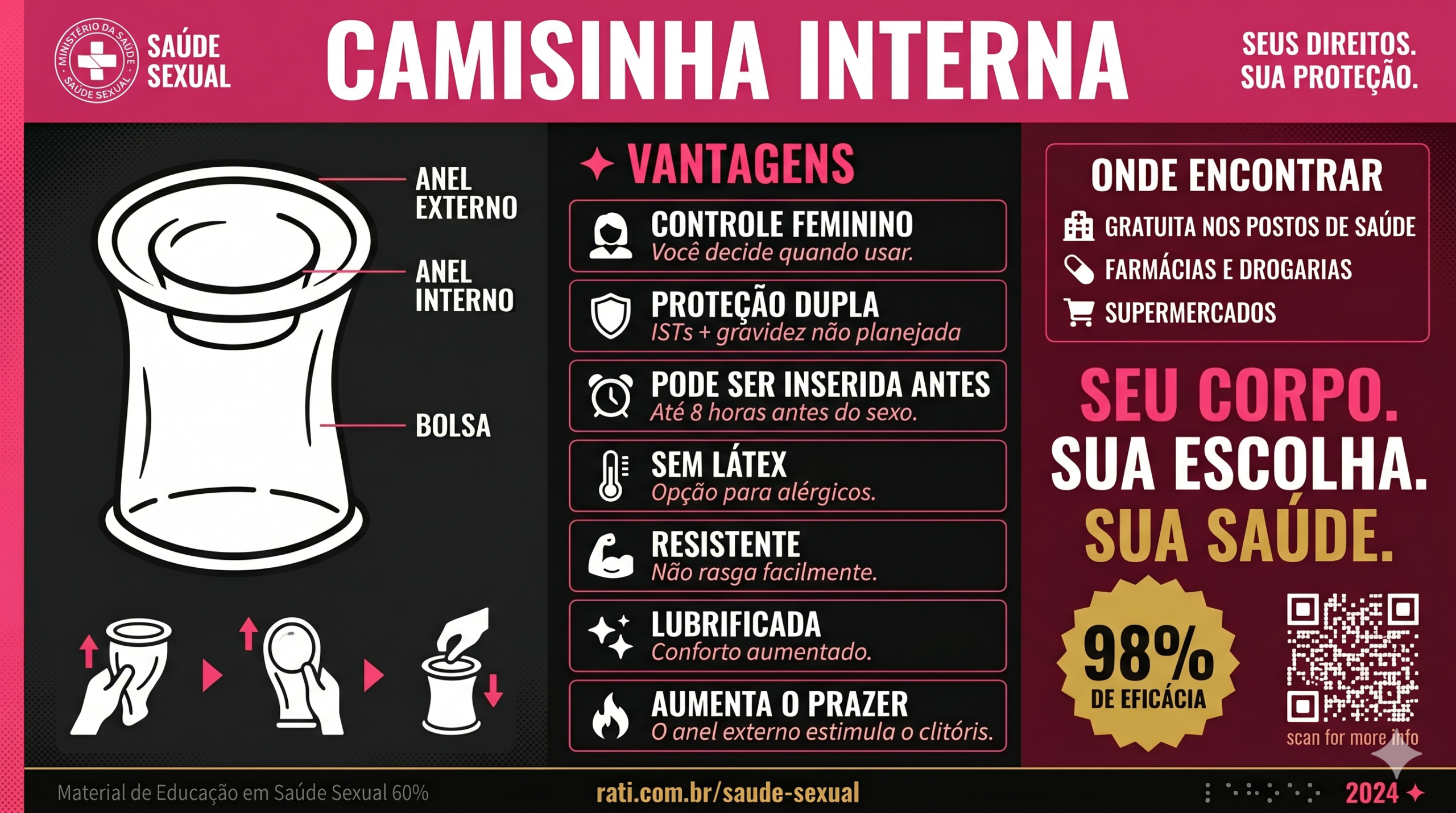 Camisinha interna: o que é, como usar e por que pouca gente conhece
